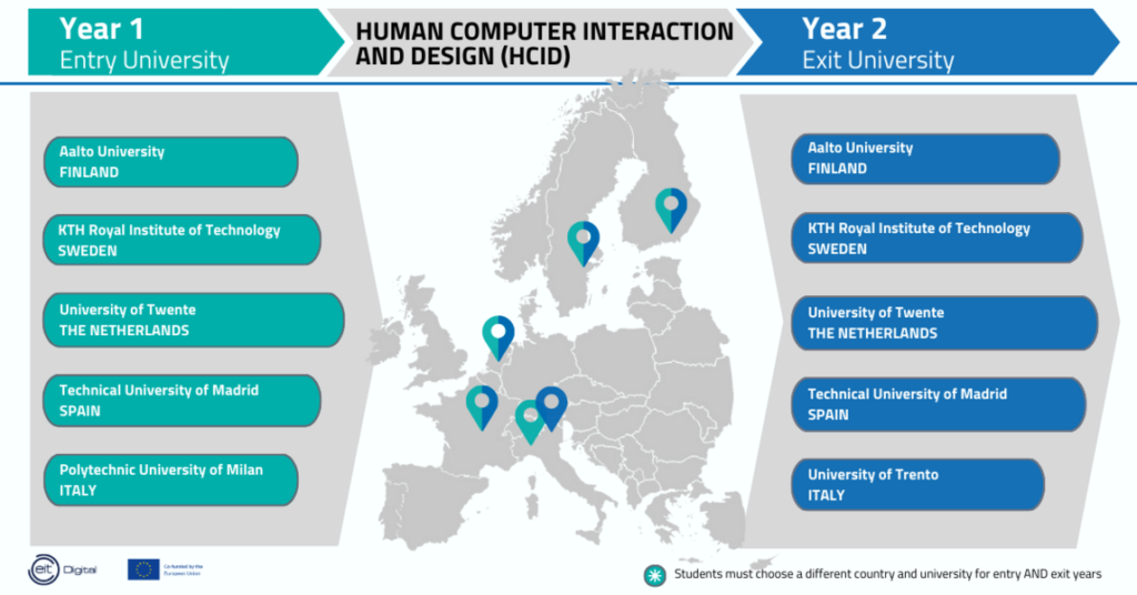Human-Computer Interaction & Design | EIT Digital